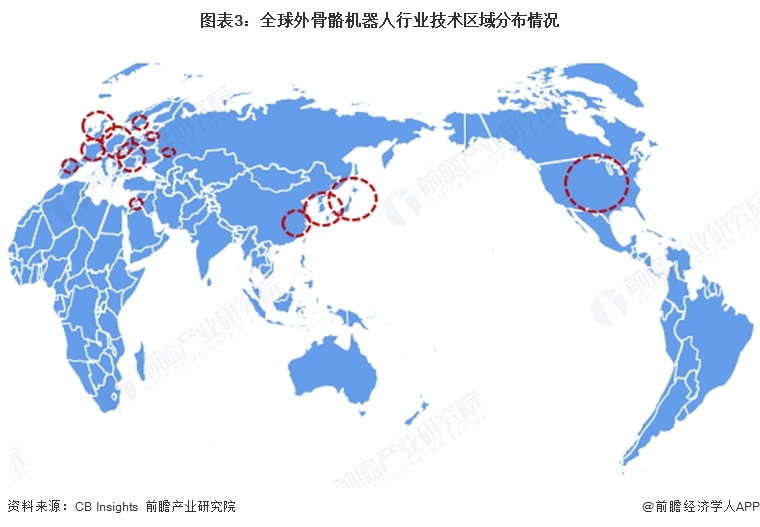 图表3：全球外骨骼机器人行业技术区域分布情况  