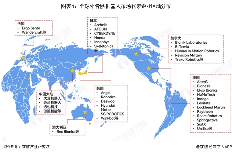 图表4：全球外骨骼机器人市场代表企业区域分布