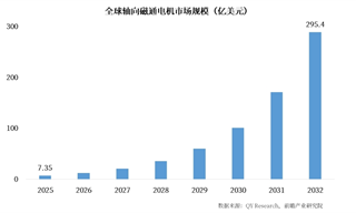 重大突破！卡了200年的技术，中国第一次实现量产