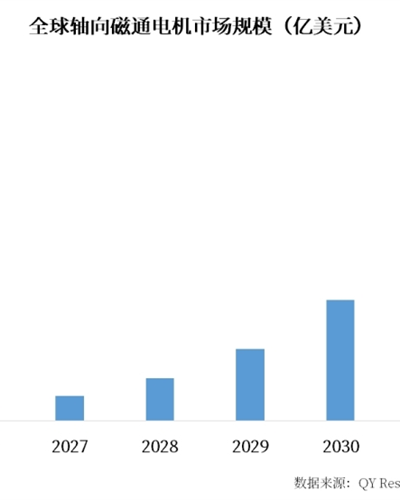 重大突破！卡了200年的技术，中国第一次实现量产