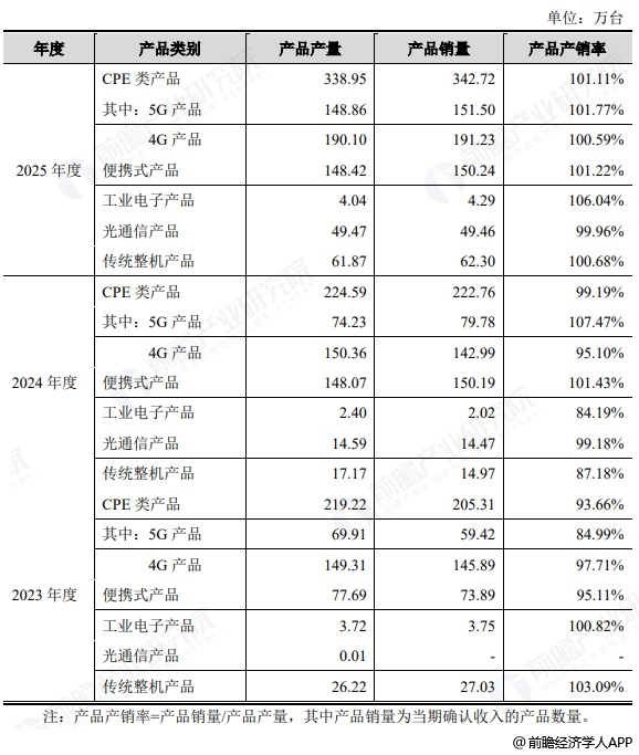 图表8:通则康威主要产品