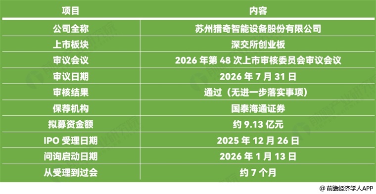 图表2: