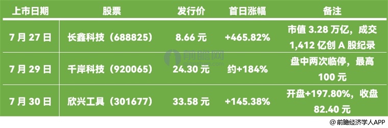 图表8: