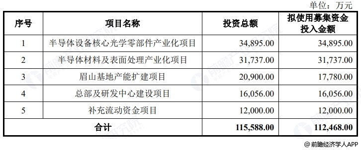 图表13:超纯应材募资用途