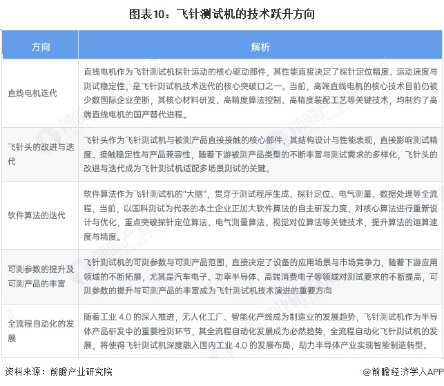 图表10：飞针测试机的技术跃升方向