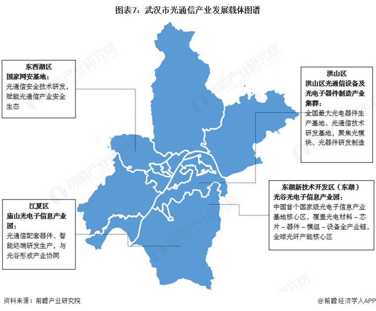 图表7:武汉市光通信产业发展载体图谱