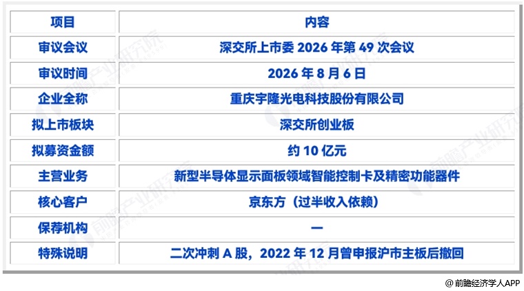 图表8