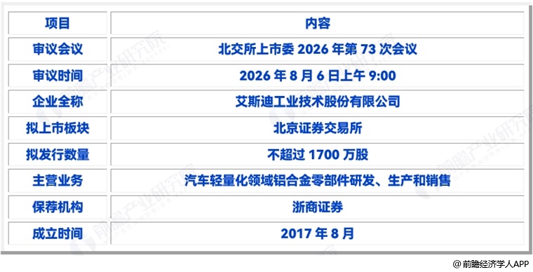 图表9