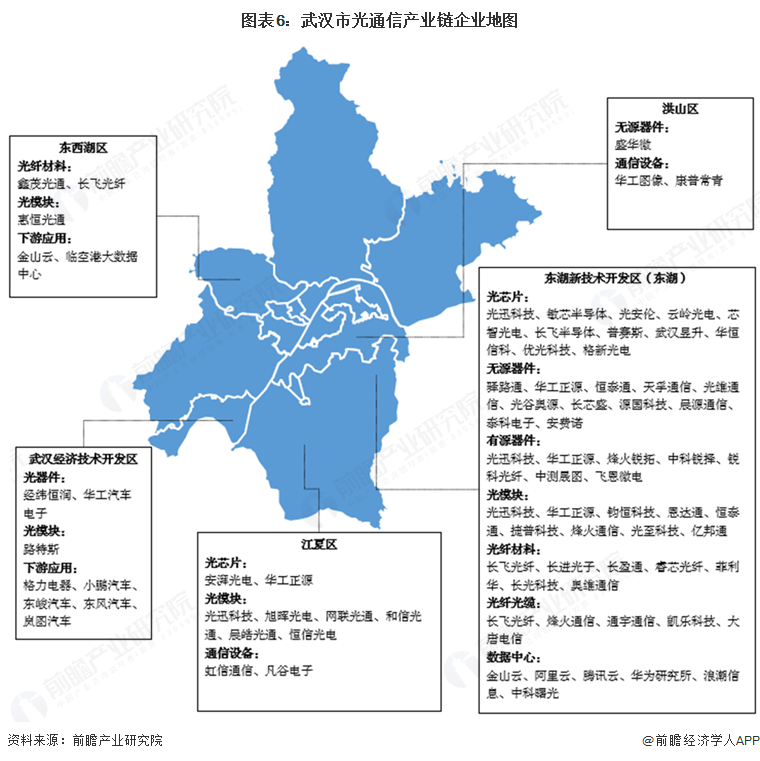 图表6:武汉市光通信产业链企业地图