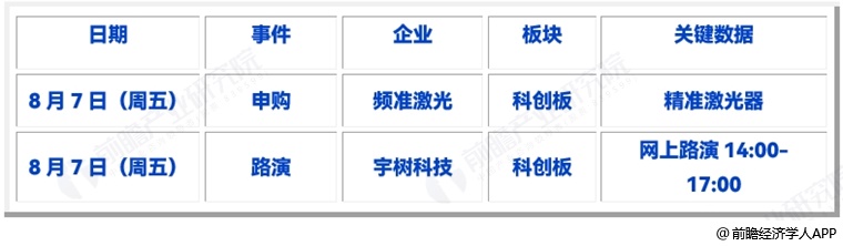 图表13