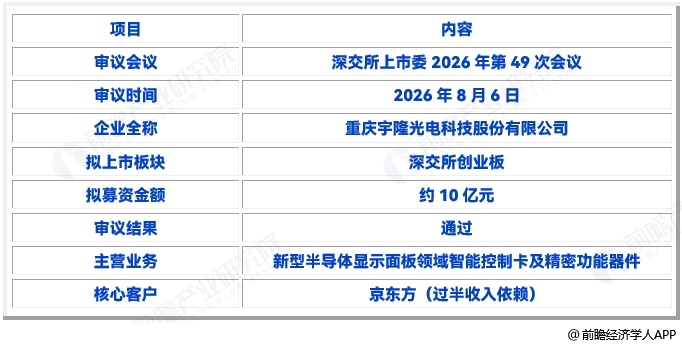 图表10