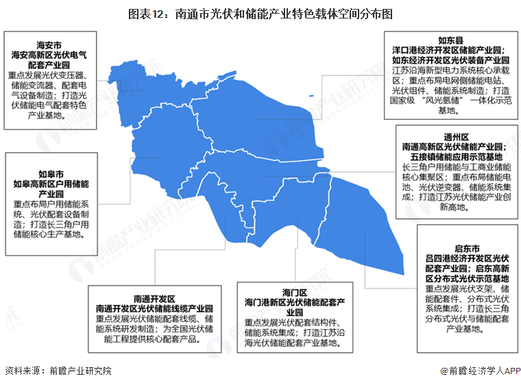 图表12:南通市光伏和储能产业特色载体空间分布图
