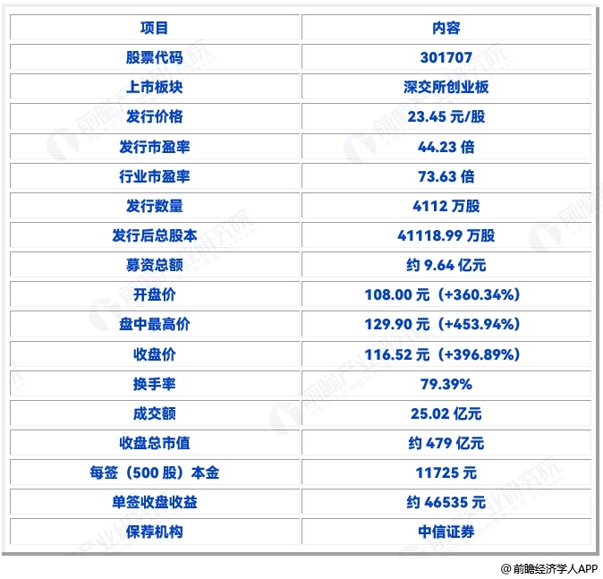 图表2