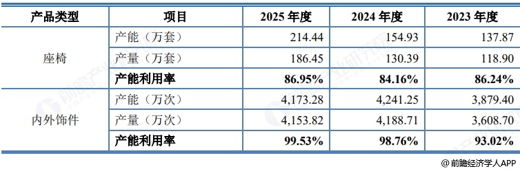 图表16:双英集团产品生产