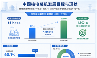 砸下1万亿！中国开始拼命建核电站，信号不寻常
