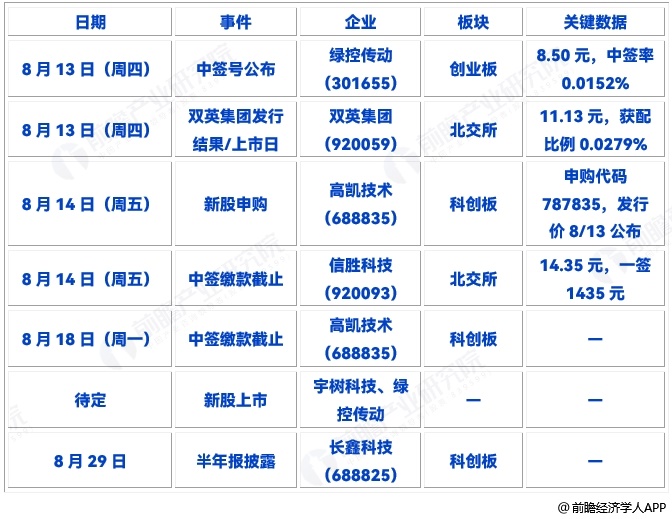 图表14