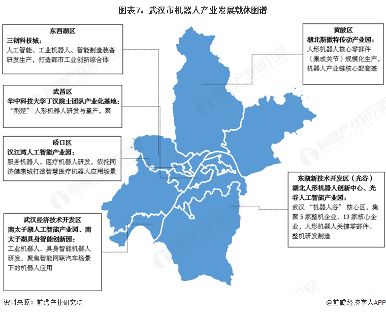 图表7:武汉市机器人产业发展载体图谱