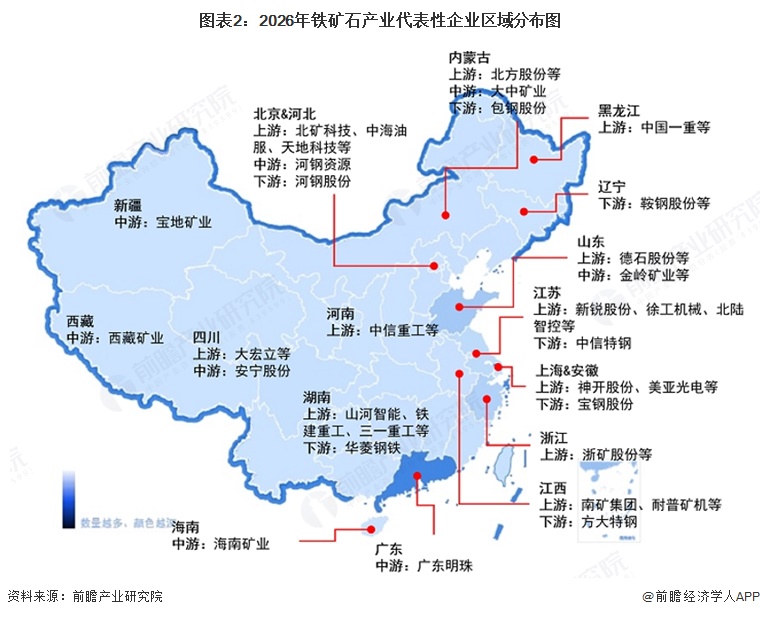 图表2:2026年铁矿石产业代表性企业区域分布图