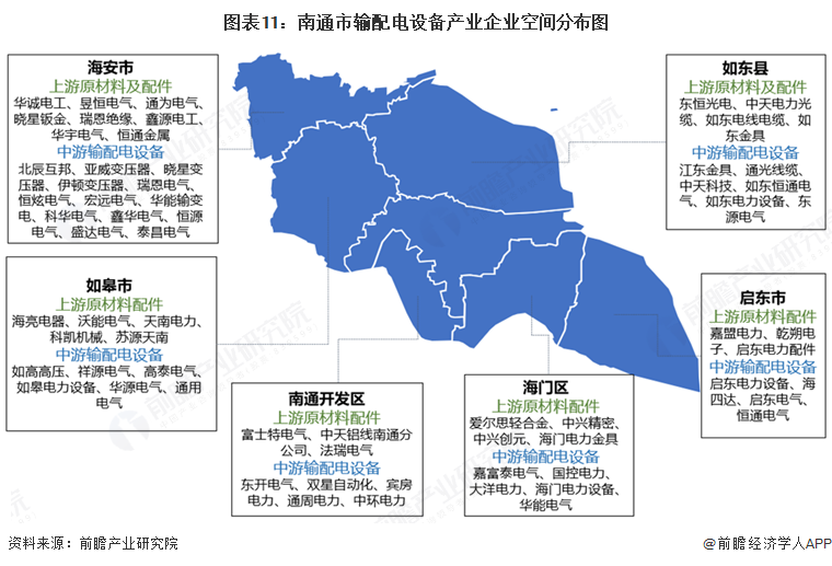 图表11：南通市输配电设备产业企业空间分布图