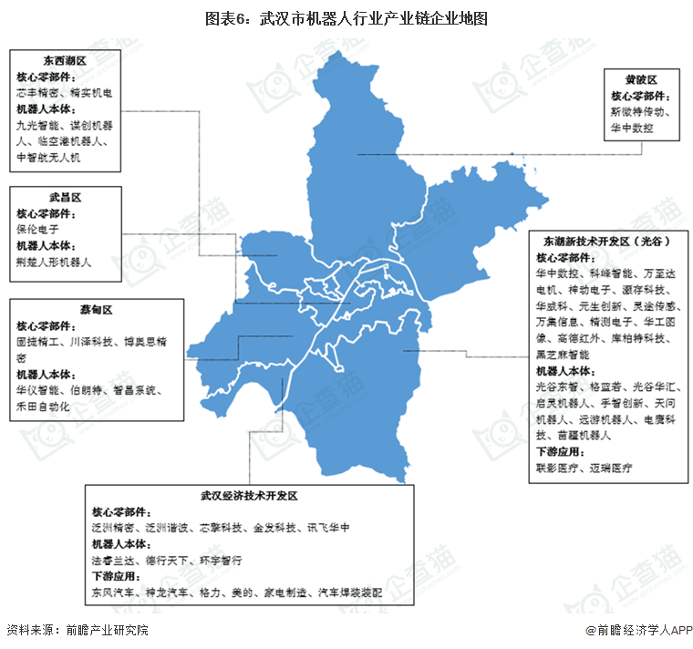 图表6:武汉市机器人行业产业链企业地图
