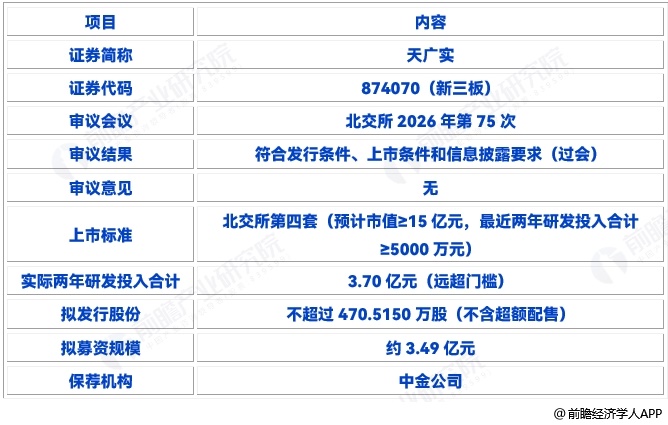 图表5
