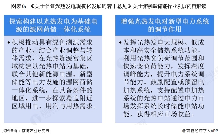 图表6:《关于促进光热发电规模化发展的若干意见》关于熔融盐储能行业发展内容解读