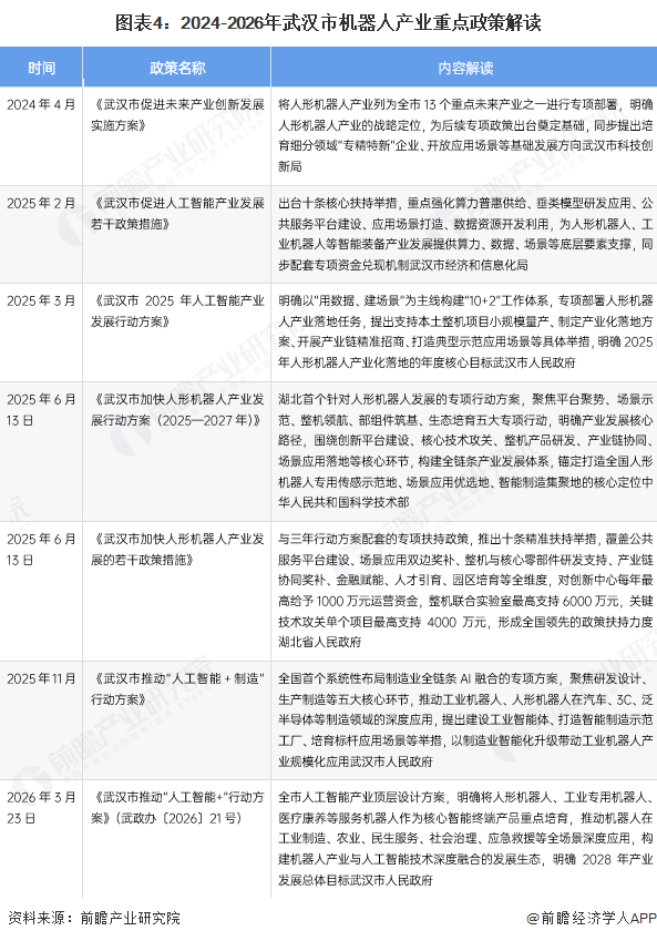图表4:2024-2026年武汉市机器人产业重点政策解读