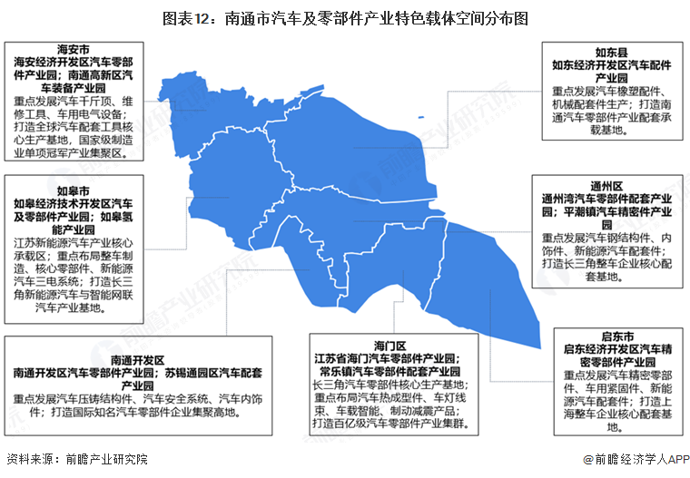 图表12:南通市汽车及零部件产业特色载体空间分布图