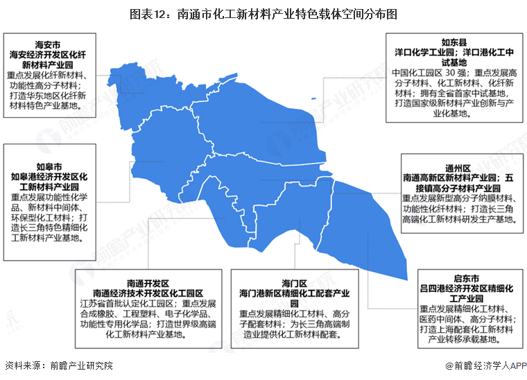 图表12：南通市化工新材料产业特色载体空间分布图