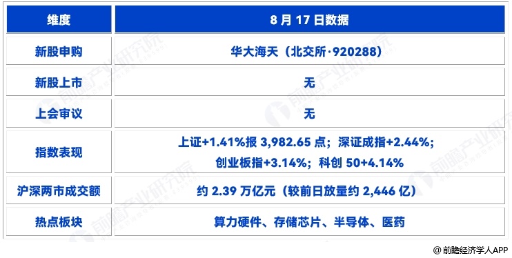 图表1