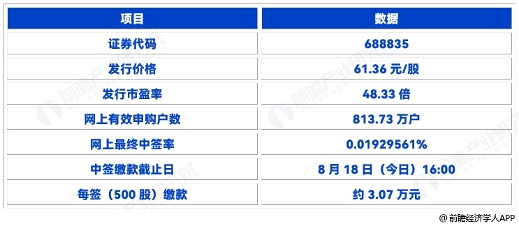 图表15