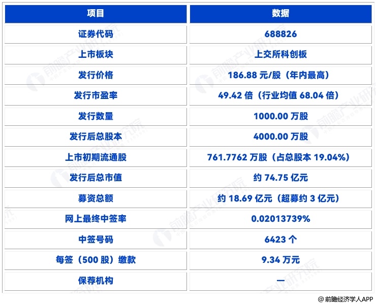 图表9