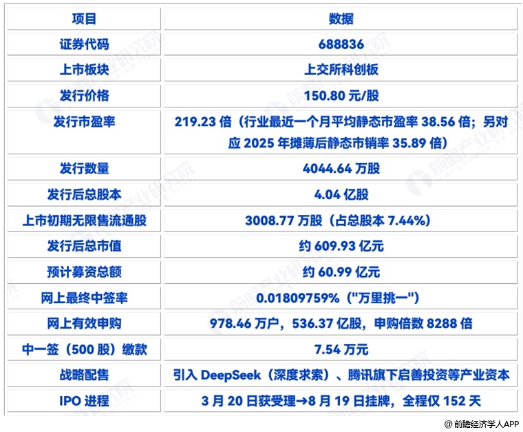 图表10