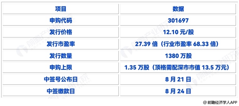 图表12