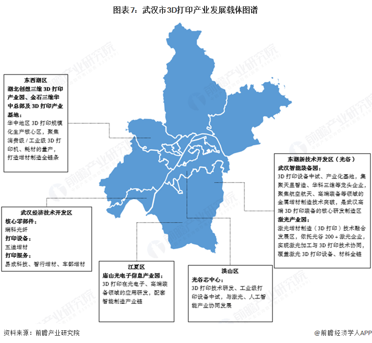 图表7:武汉市3D打印产业发展载体图谱