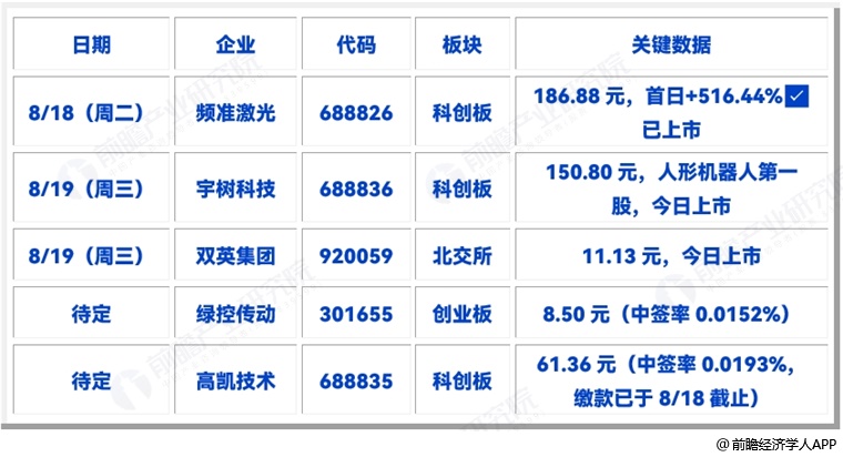 图表15