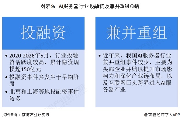 图表9:AI服务器行业投融资及兼并重组总结