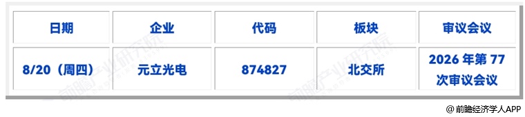 图表16