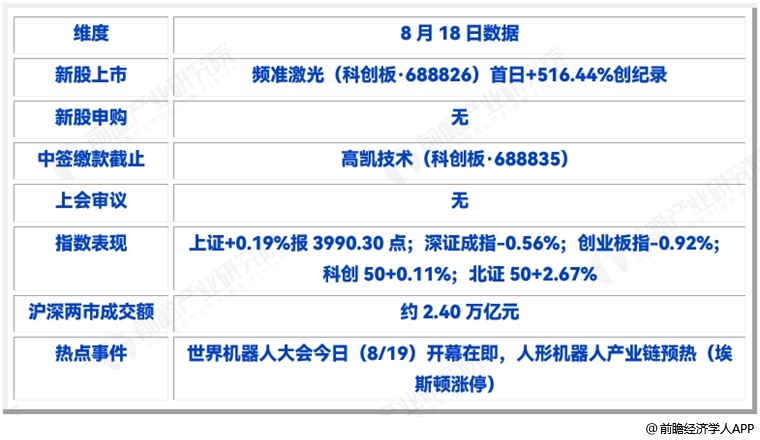 图表1