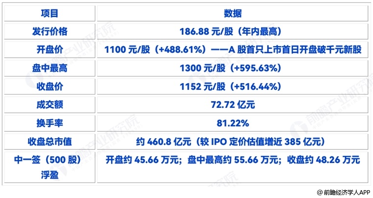 图表2
