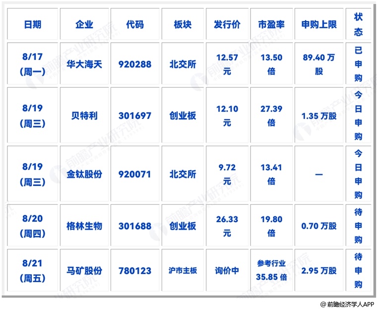 图表14