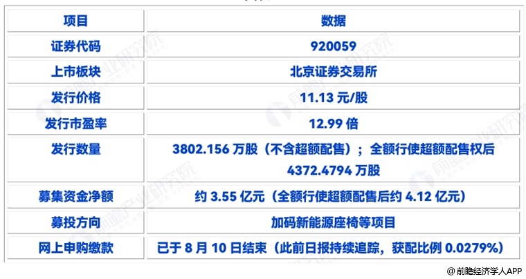图表11