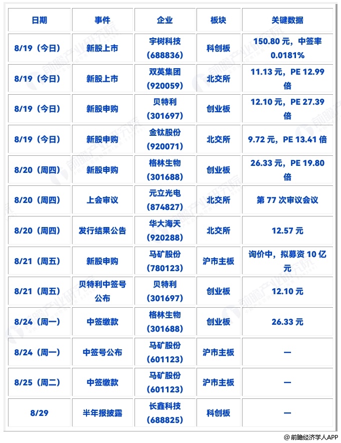 图表17