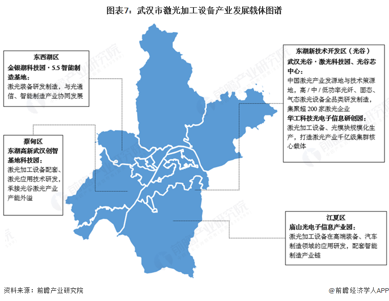 图表7:武汉市激光加工设备产业发展载体图谱