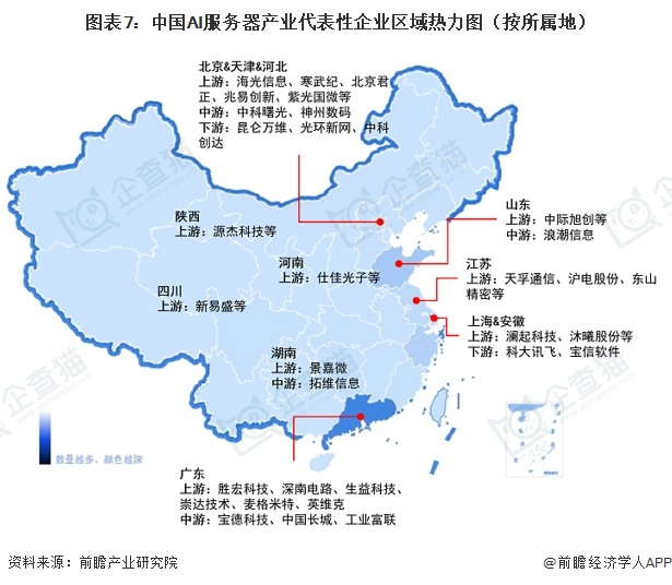 图表7：中国AI服务器产业代表性企业区域热力图（按所属地）