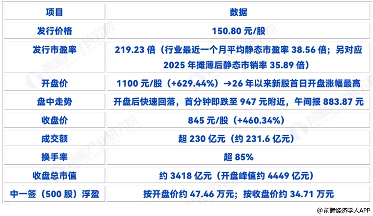 图表2