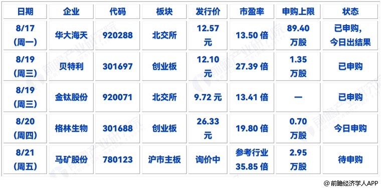 图表12