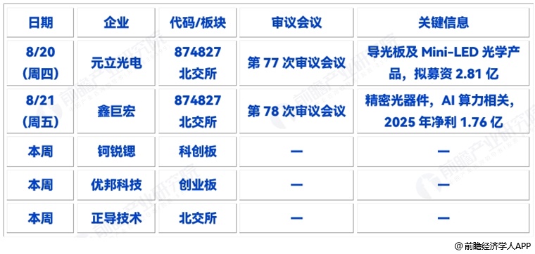 图表14
