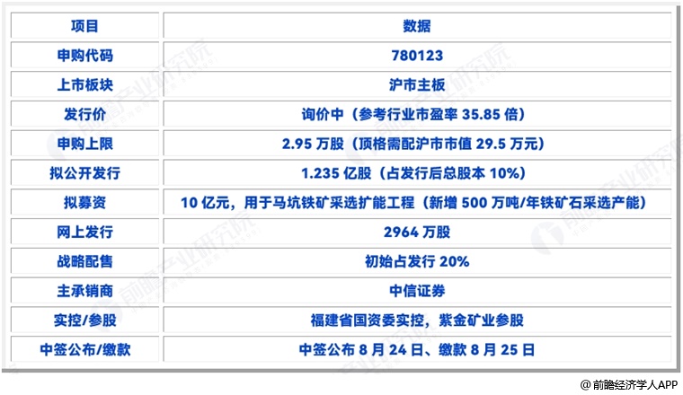图表10