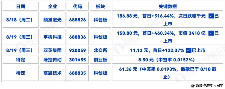 图表13